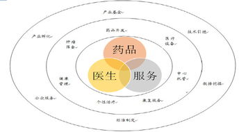 益佰制藥 立足藥品生產(chǎn)，轉(zhuǎn)型醫(yī)療服務(wù)，腫瘤醫(yī)療生態(tài)圈雛形初現(xiàn)