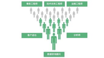 神策數(shù)據(jù) 創(chuàng)業(yè)公司如何以“數(shù)據(jù)驅(qū)動(dòng)”服務(wù)數(shù)百家企業(yè)投資咨詢